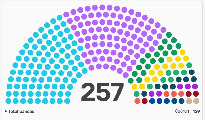congreso21