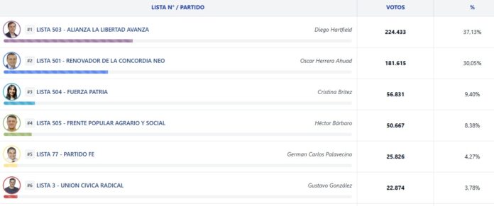resultados misiones