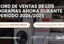 Los programas Ahora inyectaron más de $160 mil millones en Misiones entre 2024 y 2025